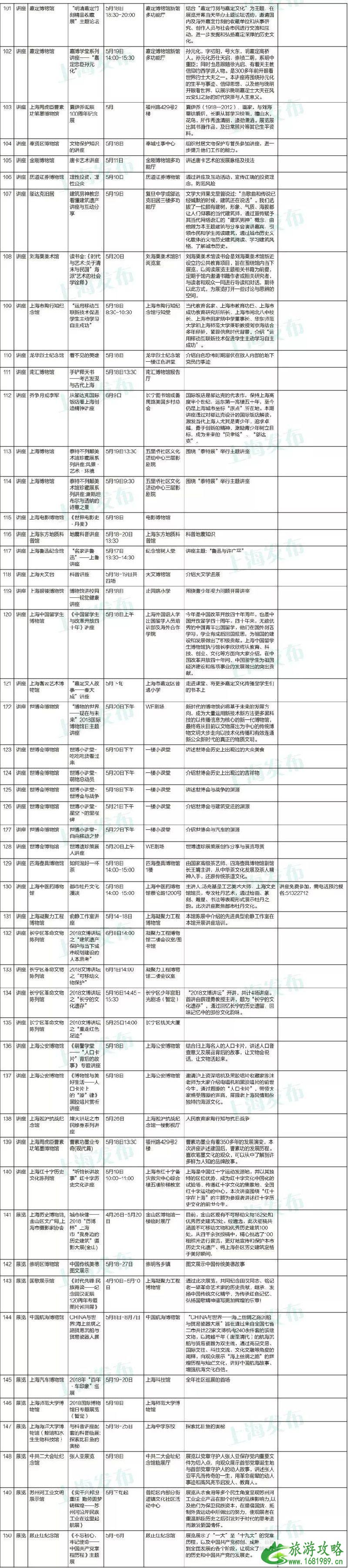 2022上海博物馆日免费开放名单