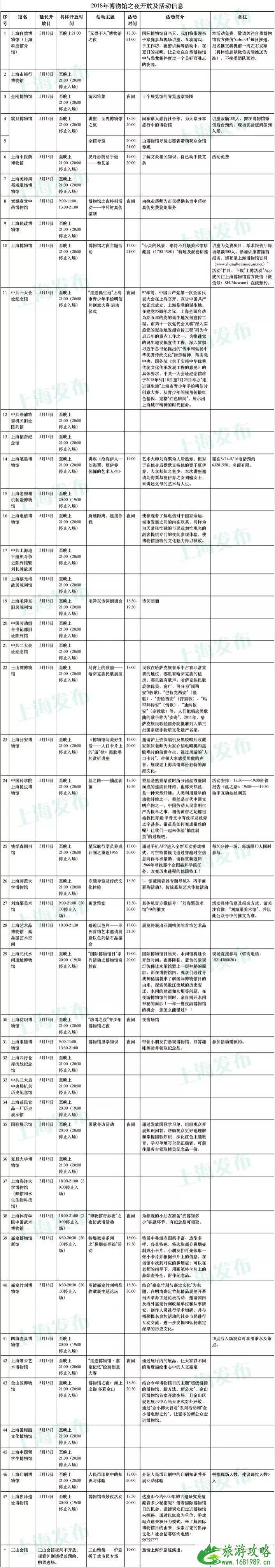 2022上海博物馆日免费开放名单