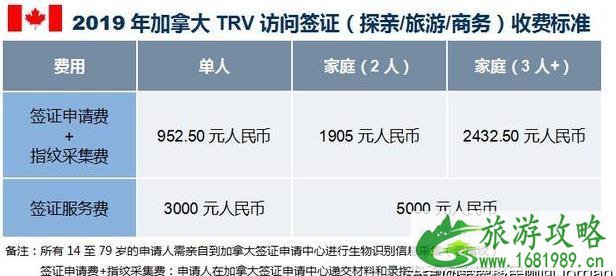 2022加拿大10年签证办理流程及费用多少钱