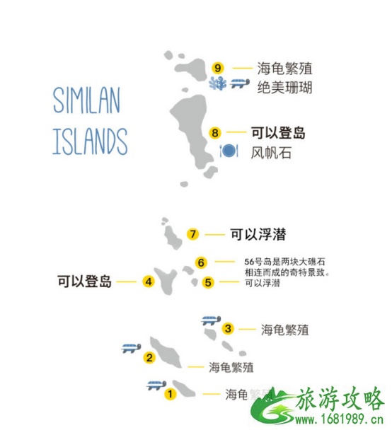 2022斯米兰岛开放时间+群岛介绍