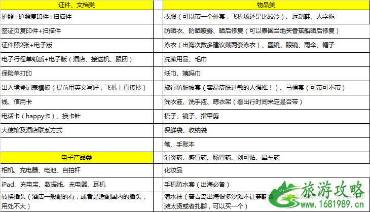 泰国旅游必备物品清单表 泰国旅游必备app