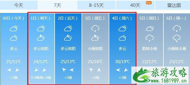 2022五一西安天气怎么样 五一西安穿什么衣服合适