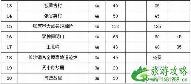 2022五一湖南景区门票优惠信息汇总 附下调价格表