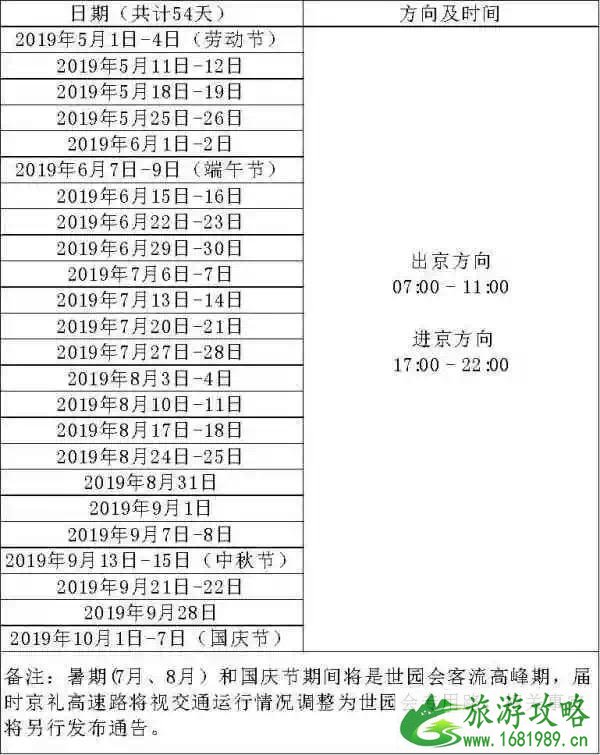 2022世园会交通攻略 北京世园会2022交通