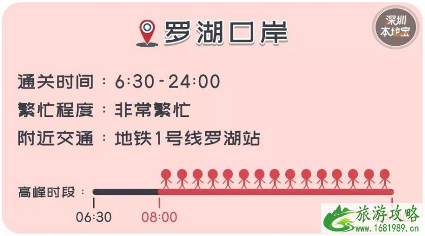 2022深圳去往香港码头口岸过关时间+攻略