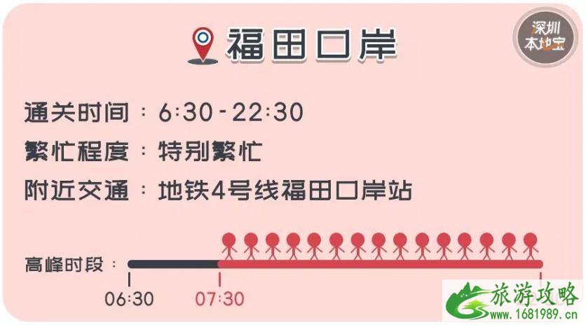 2022深圳去往香港码头口岸过关时间+攻略