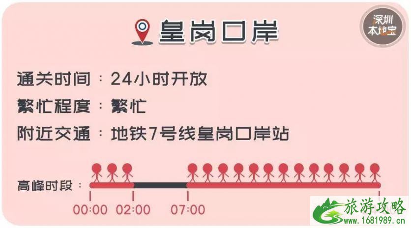 2022深圳去往香港码头口岸过关时间+攻略