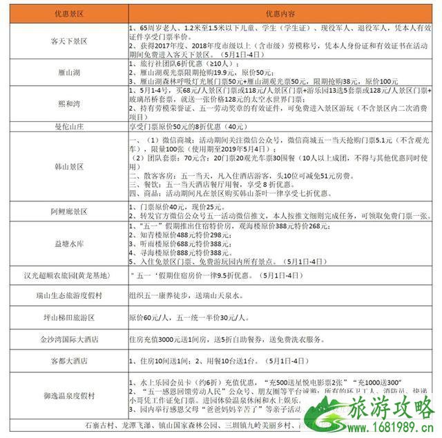 2022五一梅州景区优惠信息 附活动时间表格