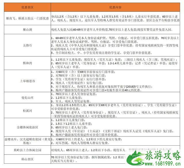 2022五一梅州景区优惠信息 附活动时间表格