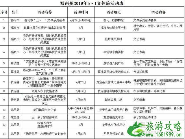 2022贵州景区优惠活动汇总 活动+时间