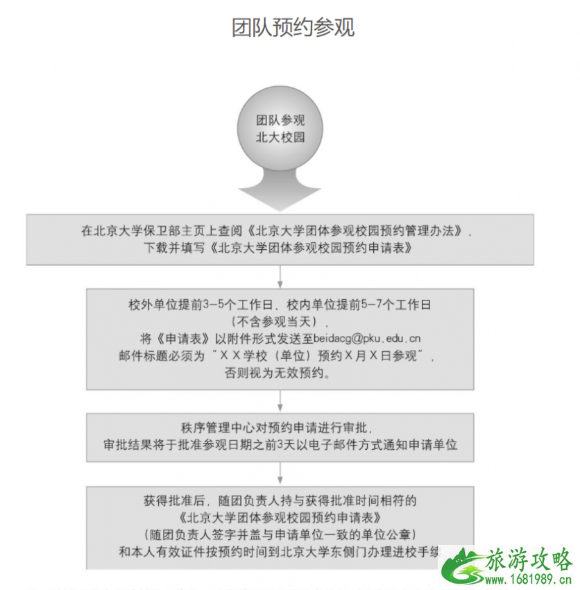 北京大学参观要预约吗 2022北京大学怎样预约参观+网址