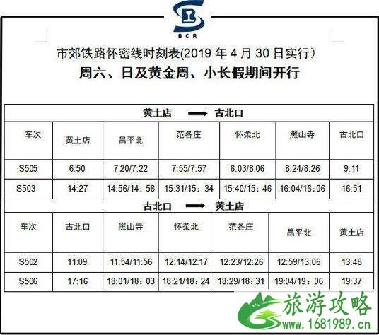 2022年4月30日怀柔-密云线全线贯通运营