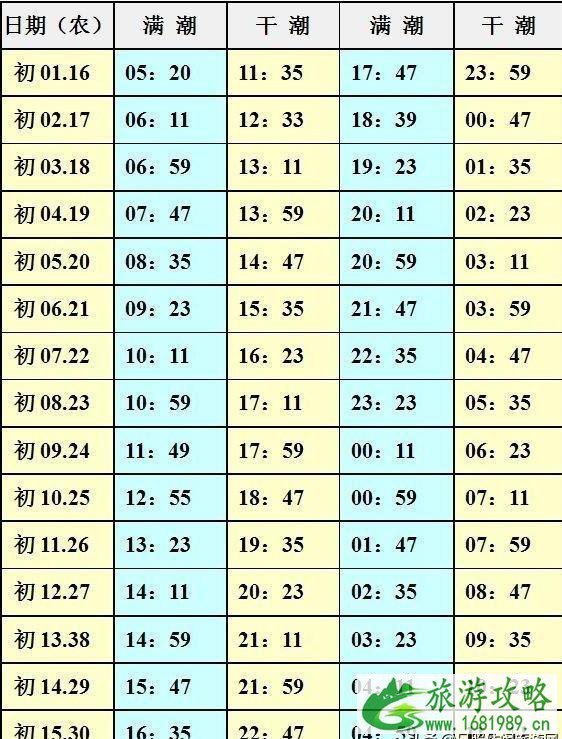 日照旅游攻略2022详细版 日照旅游潮汐表