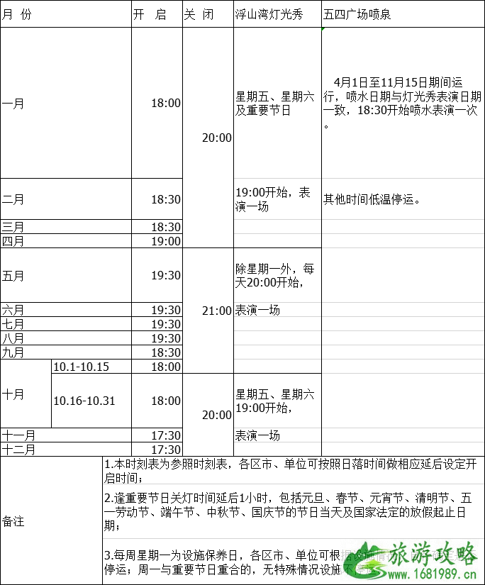 2022青岛海军节主题灯光秀时间+地址