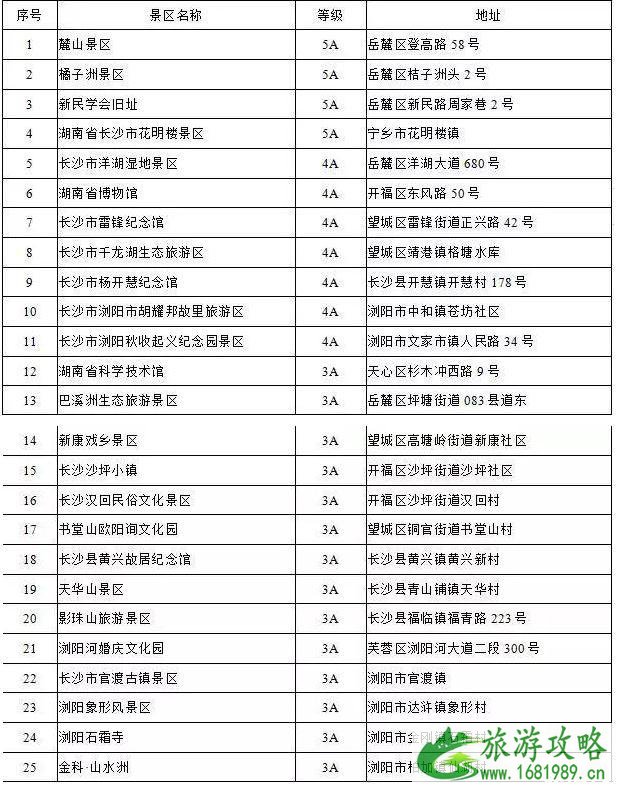 2022五一长沙景点优惠政策整理