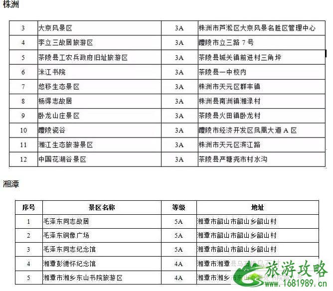 2022五一长沙景点优惠政策整理