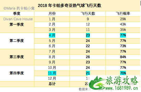 土耳其热气球安全吗 2022土耳其热气球乘坐攻略