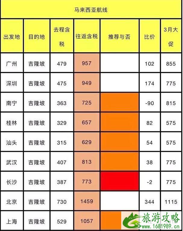 四月各大航空公司优惠活动时间+活动介绍