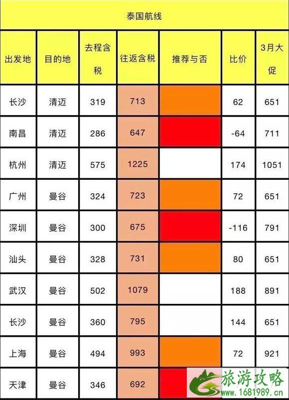 四月各大航空公司优惠活动时间+活动介绍