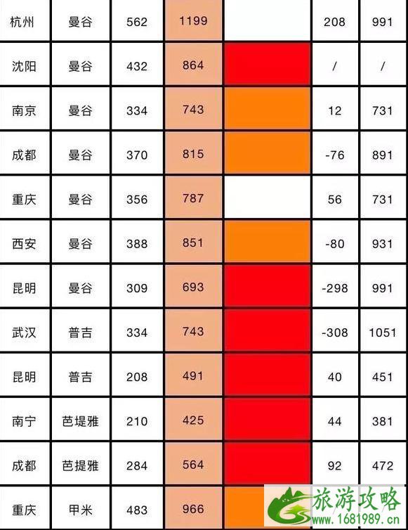 四月各大航空公司优惠活动时间+活动介绍