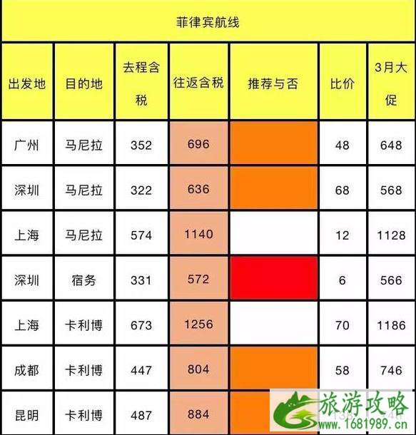 四月各大航空公司优惠活动时间+活动介绍