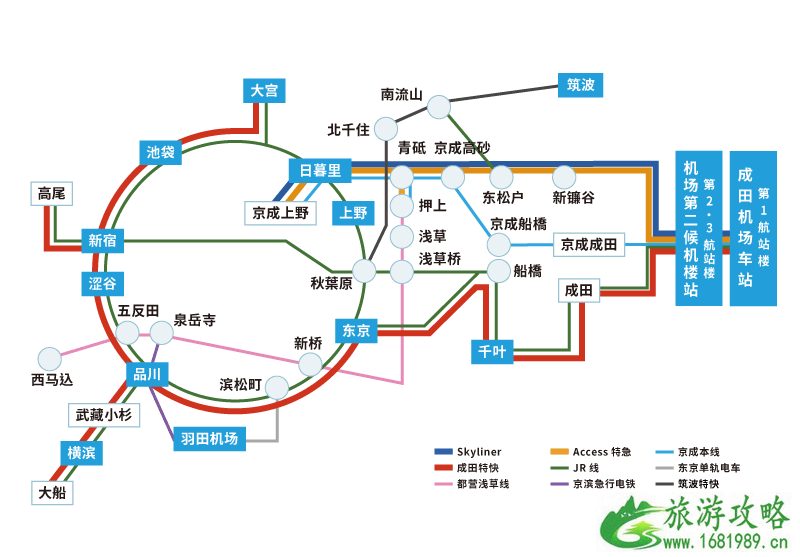 成田机场到东京市区怎么走(距离+时间+交通工具)