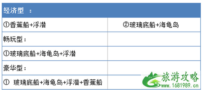 2022巴厘岛南湾水上项目种类 巴厘岛海上项目怎么玩