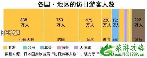 2022日本签证新政策对3年的要求