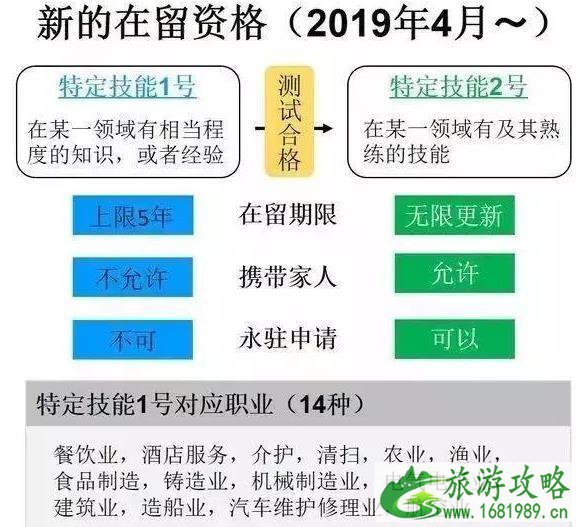 2022日本签证新政策对3年的要求