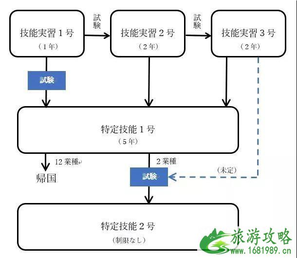 2022日本签证新政策对3年的要求