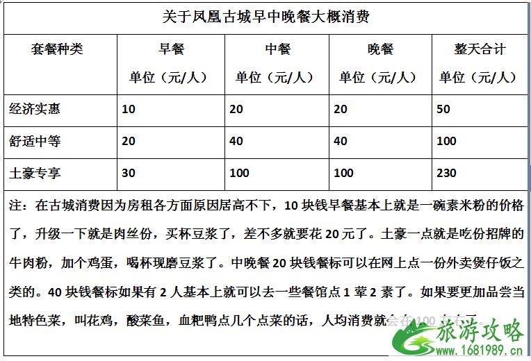 凤凰三日游多少钱 凤凰古城旅游要多少钱