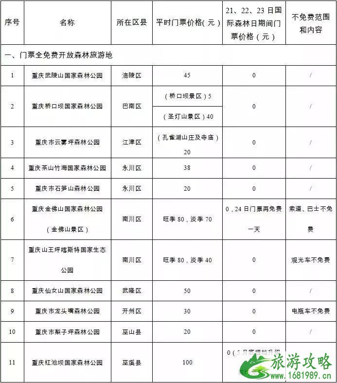 4月国内哪些景区门票免费 2022国内景区免费活动时间+景点合集