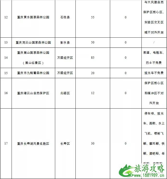 4月国内哪些景区门票免费 2022国内景区免费活动时间+景点合集