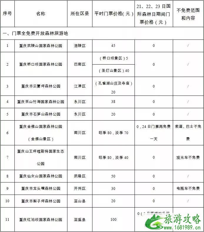 国际森林日重庆2022景区免费名单+交通信息