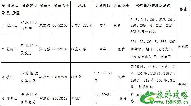 青岛免费景区 2022青岛登山节时间+地点