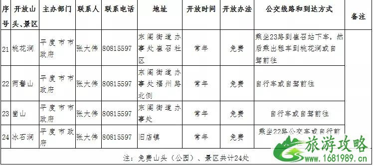 青岛免费景区 2022青岛登山节时间+地点