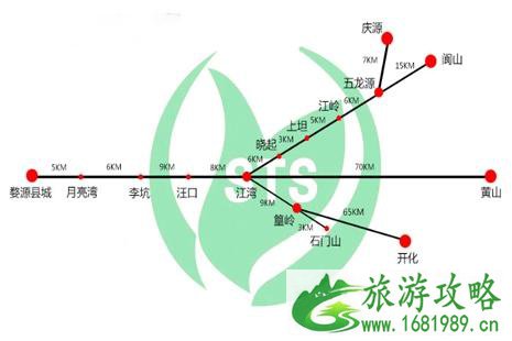 婺源东线怎么玩 2022婺源东线景点