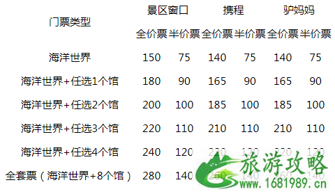 2022福州罗源湾海洋世界门票价格+优惠政策