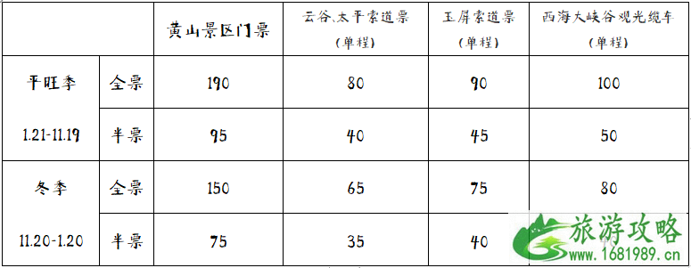 2022安徽黄山旅游景点票价+住宿指南