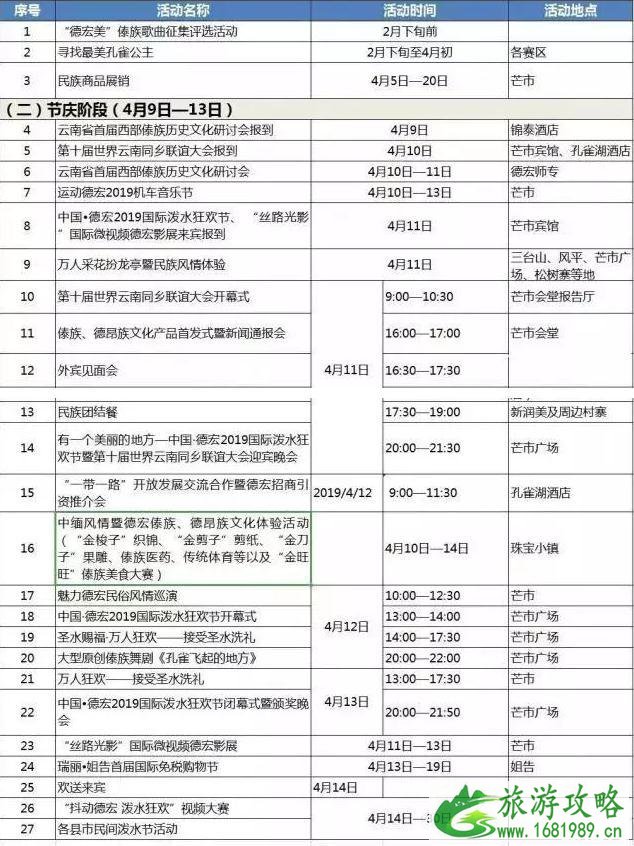 德宏泼水节和西双版纳泼水节哪个好