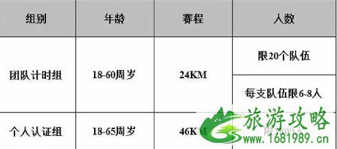 2022环南京自行车赛时间+赛程+路线+亮点