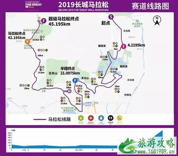 2022北京有哪些马拉松 长城马拉松时间+地点+线路图