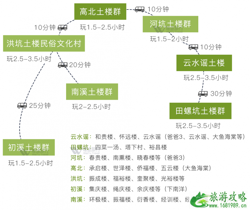 福建哪个土楼最值得去 福建土楼游玩要多少钱