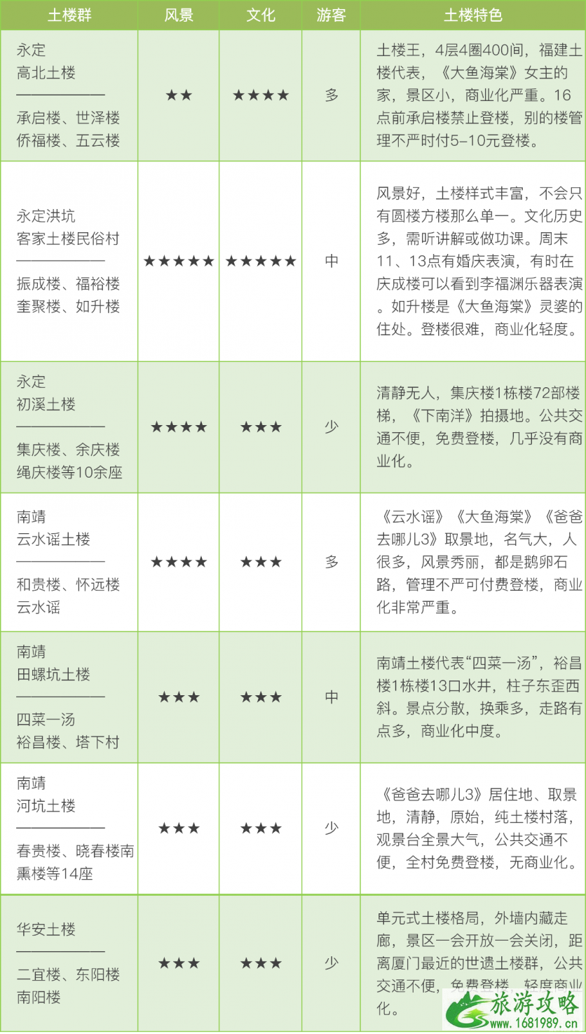 福建哪个土楼最值得去 福建土楼游玩要多少钱