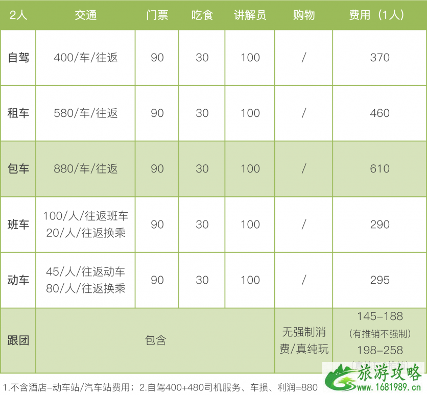 福建哪个土楼最值得去 福建土楼游玩要多少钱