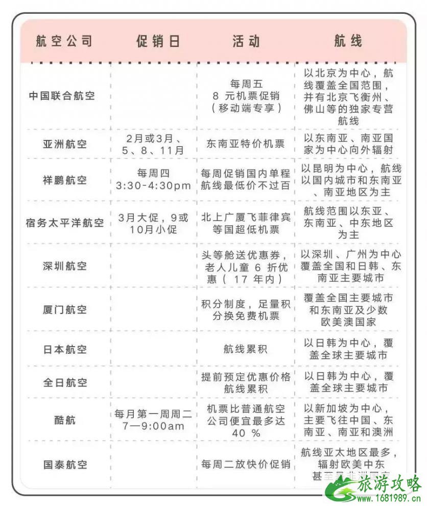 飞机票怎么买便宜 买飞机票哪个网站便宜