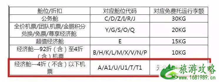 飞机票怎么买便宜 买飞机票哪个网站便宜