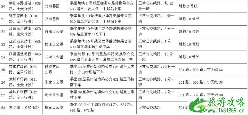 2022南京扫墓专线信息