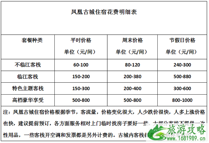 凤凰古镇住宿多少钱 凤凰三日游多少钱