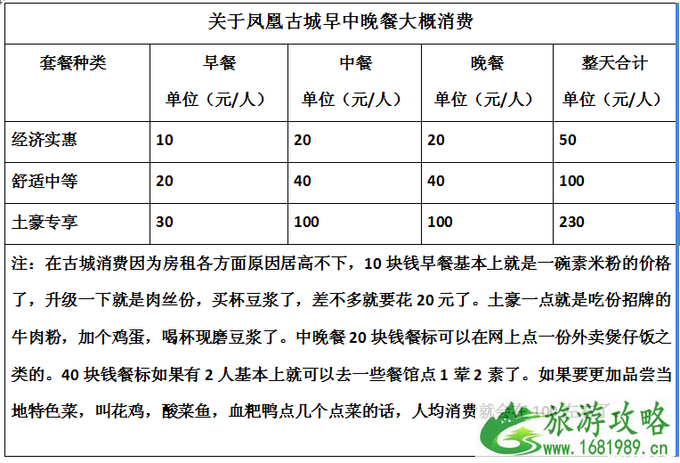 凤凰古镇住宿多少钱 凤凰三日游多少钱
